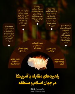 راهبرد های مقابله با آمریکا در جهان اسلام و منطقه